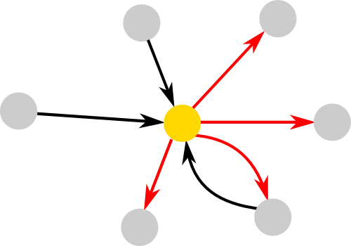 Example of a directed and weighted graph