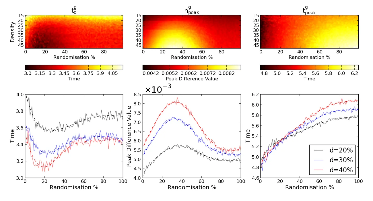 Heat kernel measures in synthetic networks